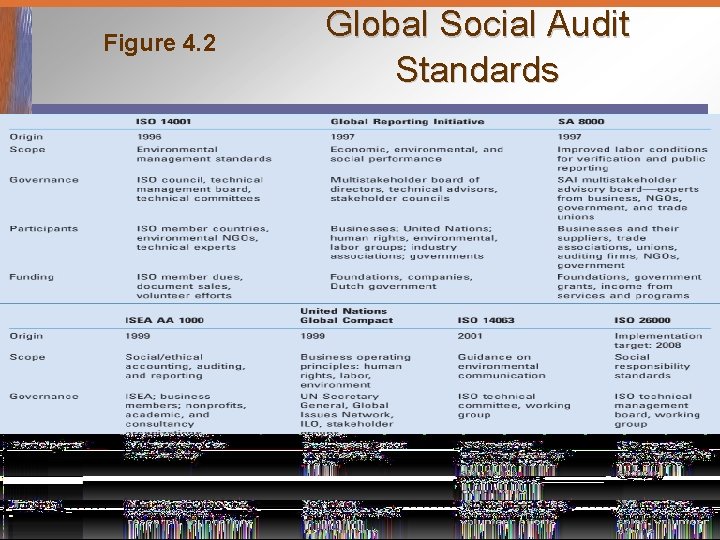 Figure 4. 2 Global Social Audit Standards 