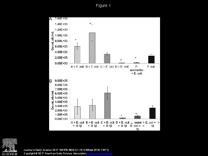 Figure 1 Journal of Dairy Science 2017 100479 -492 DOI: (10. 3168/jds. 2016 -11671)