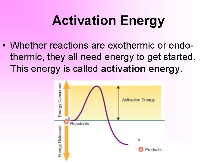 Activation Energy • Whether reactions are exothermic or endothermic, they all need energy to