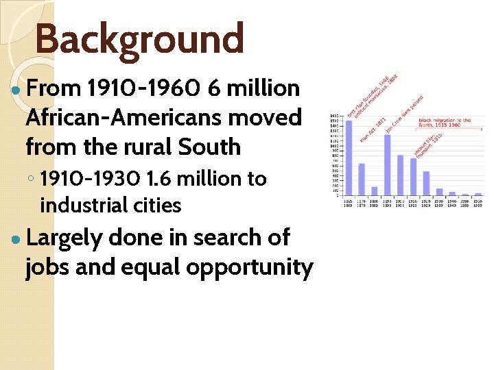 Background ● From 1910 -1960 6 million African-Americans moved from the rural South ◦