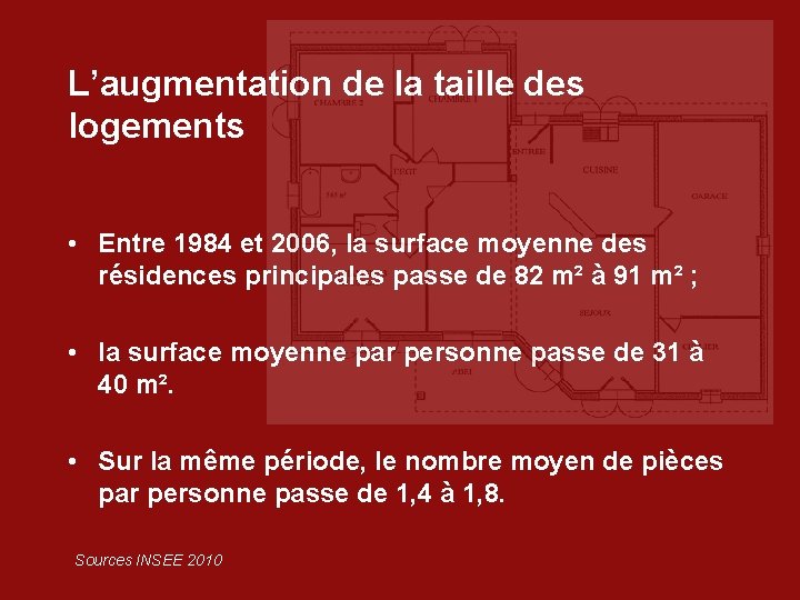 L’augmentation de la taille des logements • Entre 1984 et 2006, la surface moyenne