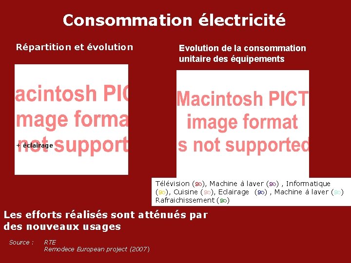 Consommation électricité Répartition et évolution Evolution de la consommation unitaire des équipements + éclairage