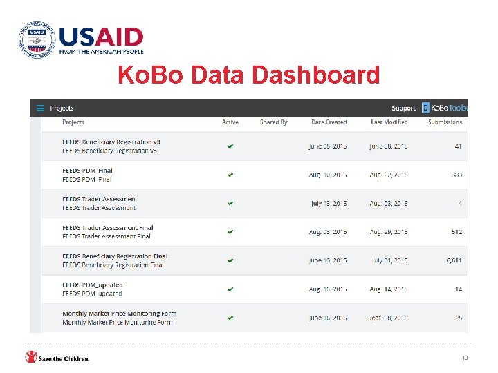 Ko. Bo Data Dashboard 10 