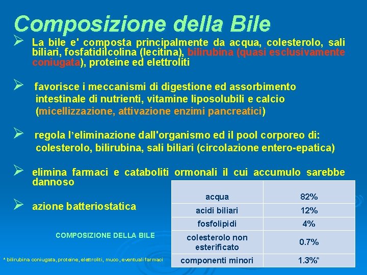 Composizione della Bile Ø La bile e' composta principalmente da acqua, colesterolo, sali biliari,