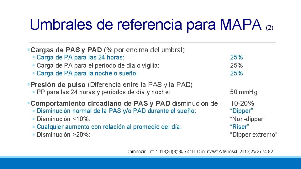 Umbrales de referencia para MAPA (2) §Cargas de PAS y PAD (% por encima