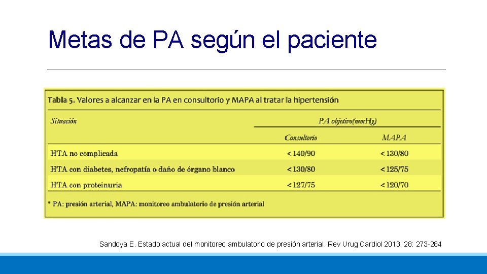 Metas de PA según el paciente Sandoya E. Estado actual del monitoreo ambulatorio de