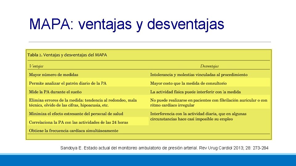 MAPA: ventajas y desventajas Sandoya E. Estado actual del monitoreo ambulatorio de presión arterial.