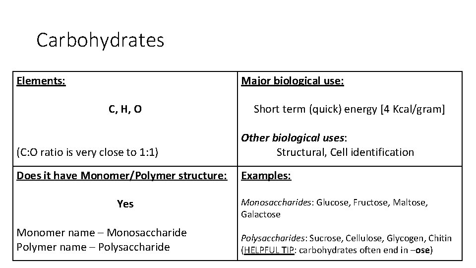 Carbohydrates Elements: Major biological use: C, H, O Short term (quick) energy [4 Kcal/gram]