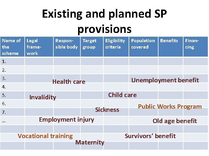 Existing and planned SP provisions Name of the scheme Legal framework Respon. Target sible