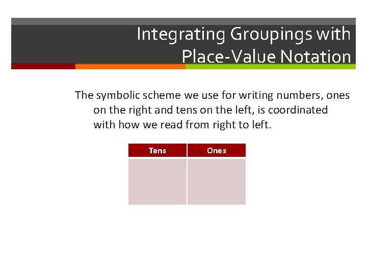 Integrating Groupings with Place-Value Notation The symbolic scheme we use for writing numbers, ones