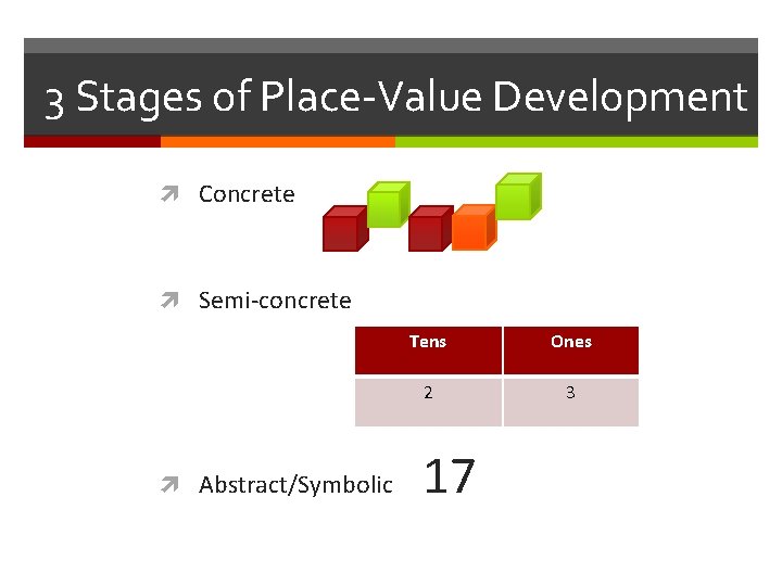 3 Stages of Place-Value Development Concrete Semi-concrete Abstract/Symbolic Tens Ones 2 3 17 