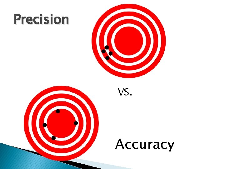 Precision VS. Accuracy 