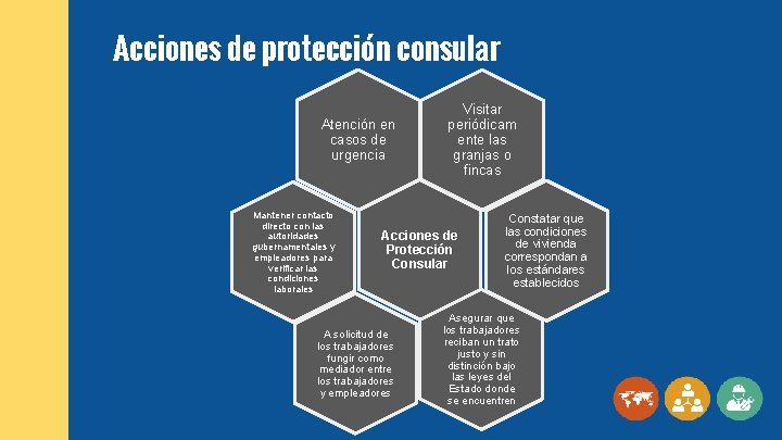 Acciones de protección consular Atención en casos de urgencia Mantener contacto directo con las