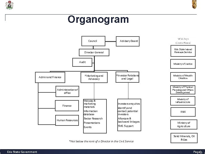 Organogram Board of Directors Council Advisory Board Edo State Inland Revenue Service Director General