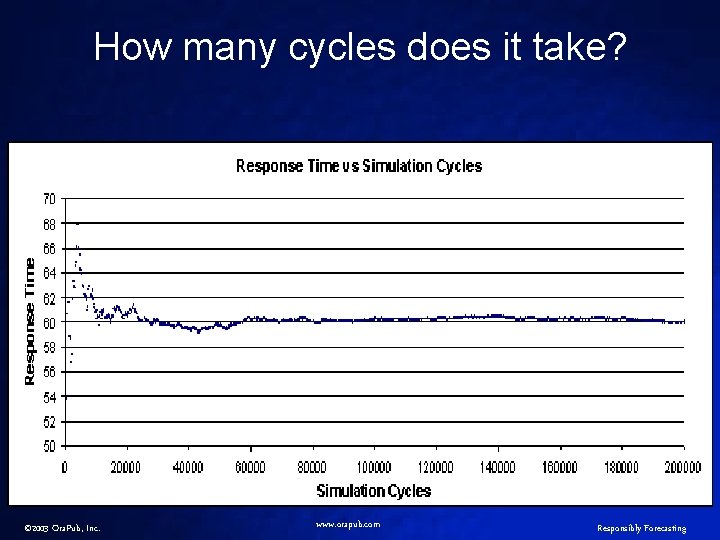 How many cycles does it take? © 2003 Ora. Pub, Inc. www. orapub. com