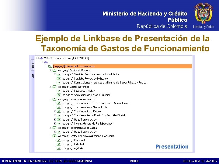 Ministerio de Hacienda y Crédito Público República de Colombia Ejemplo de Linkbase de Presentación