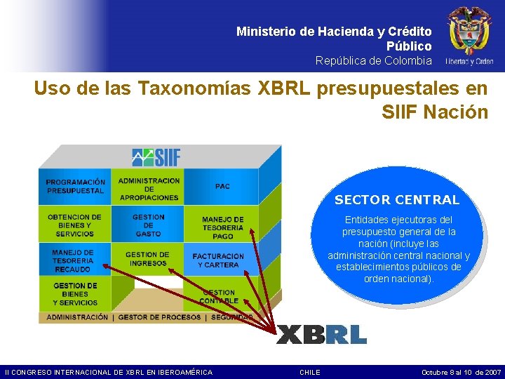 Ministerio de Hacienda y Crédito Público República de Colombia Uso de las Taxonomías XBRL