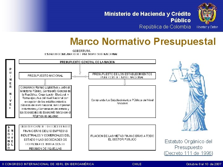 Ministerio de Hacienda y Crédito Público República de Colombia Marco Normativo Presupuestal Estatuto Orgánico