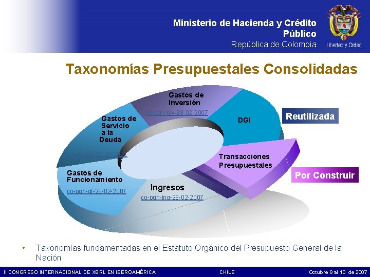 Ministerio de Hacienda y Crédito Público República de Colombia Taxonomías Presupuestales Consolidadas Gastos de