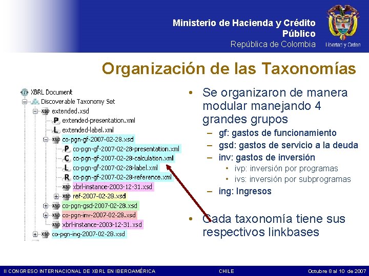 Ministerio de Hacienda y Crédito Público República de Colombia Organización de las Taxonomías •