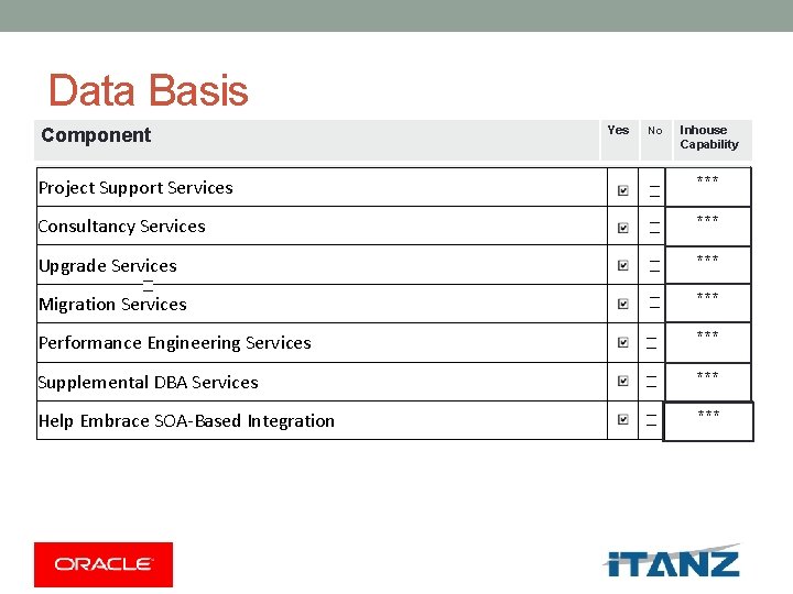 Data Basis Component Yes No Inhouse Capability Project Support Services *** Consultancy Services ***