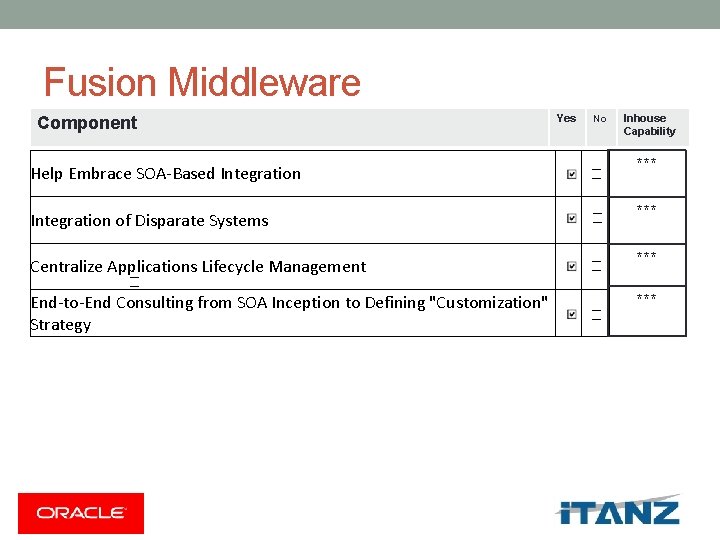 Fusion Middleware Component Yes No Inhouse Capability Help Embrace SOA-Based Integration *** Integration of