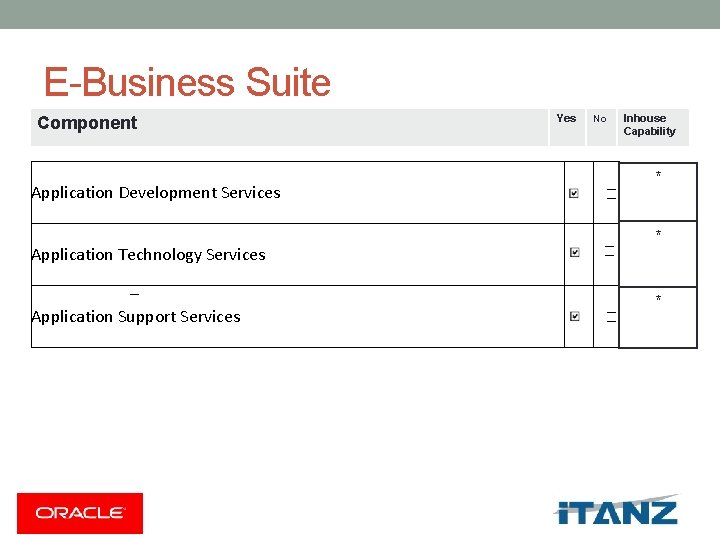 E-Business Suite Component Application Development Services Application Technology Services Application Support Services Yes No