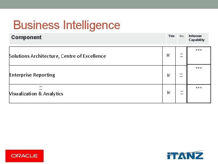 Business Intelligence Component Solutions Architecture, Centre of Excellence Enterprise Reporting Visualization & Analytics Yes