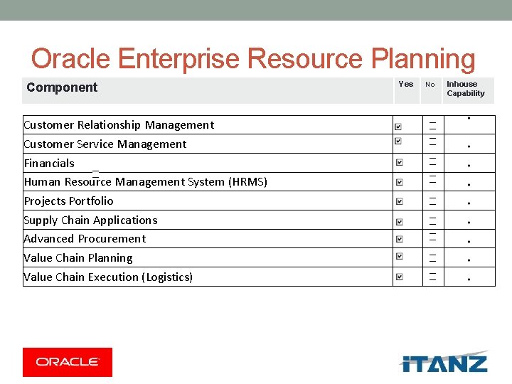 Oracle Enterprise Resource Planning Component Customer Relationship Management Customer Service Management Financials Human Resource