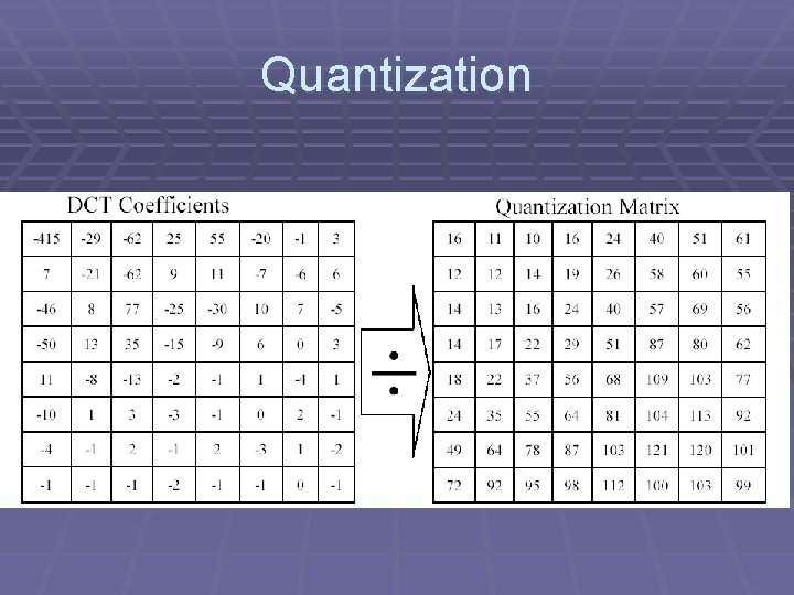Quantization 