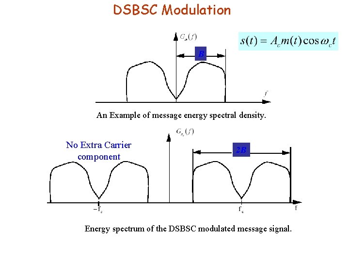 DSBSC Modulation B An Example of message energy spectral density. No Extra Carrier component