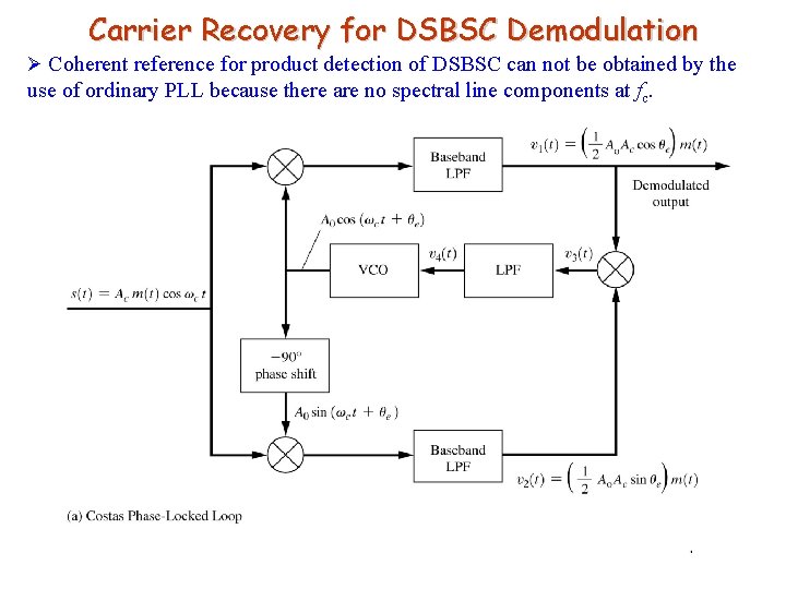 Carrier Recovery for DSBSC Demodulation Ø Coherent reference for product detection of DSBSC can