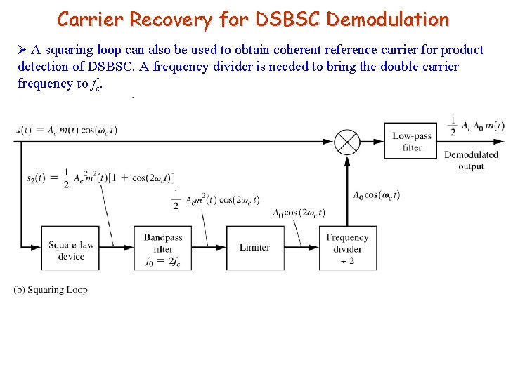 Carrier Recovery for DSBSC Demodulation Ø A squaring loop can also be used to