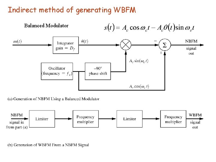 Indirect method of generating WBFM Balanced Modulator 