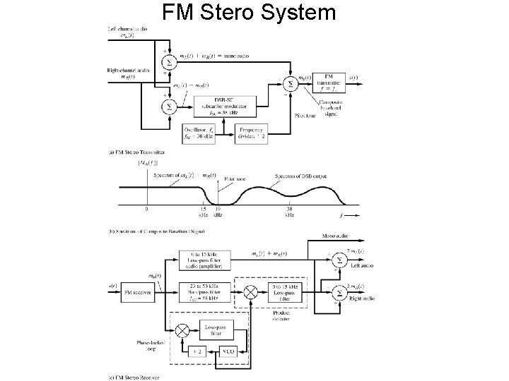 FM Stero System 