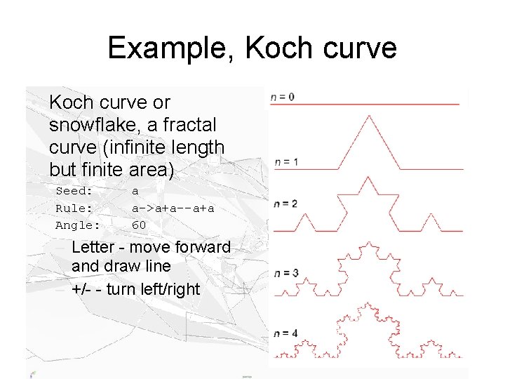 Example, Koch curve • Koch curve or snowflake, a fractal curve (infinite length but