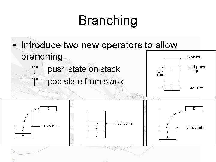 Branching • Introduce two new operators to allow branching – “[“ – push state