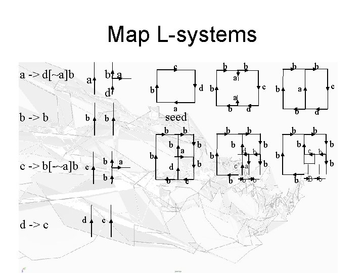 Map L-systems a -> d[~a]b a b -> b b c b a d