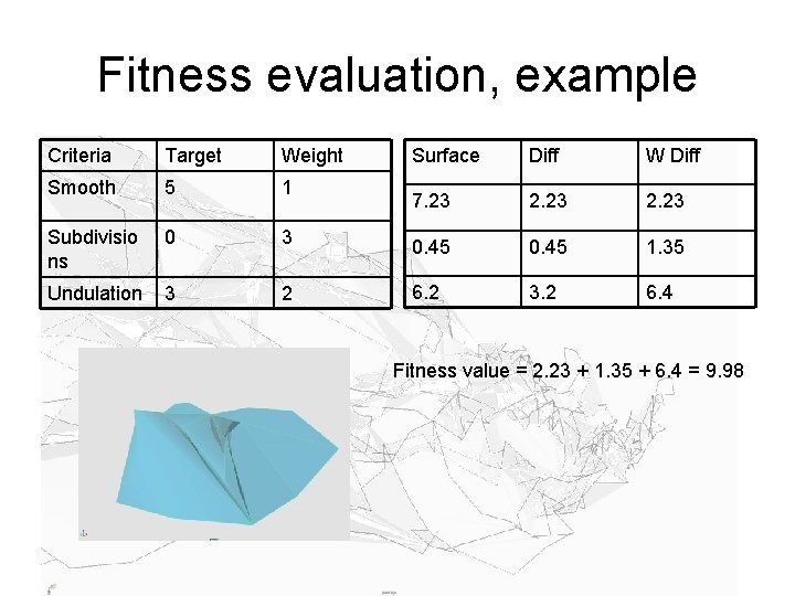 Fitness evaluation, example Criteria Target Weight Surface Diff W Diff Smooth 5 1 7.