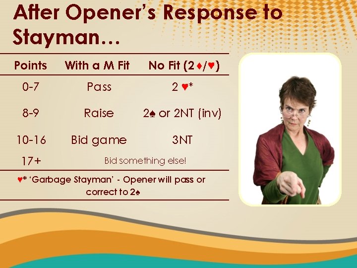 After Opener’s Response to Stayman… Points With a M Fit No Fit (2 ♦/♥)