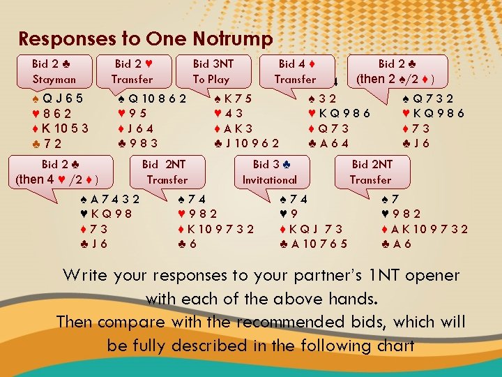 Responses to One Notrump Bid 2 ♣ Stayman 1 ♠QJ 65 ♥ 862 ♦ Responses to One Notrump Bid 2 ♣ Stayman 1 ♠QJ 65 ♥ 862 ♦