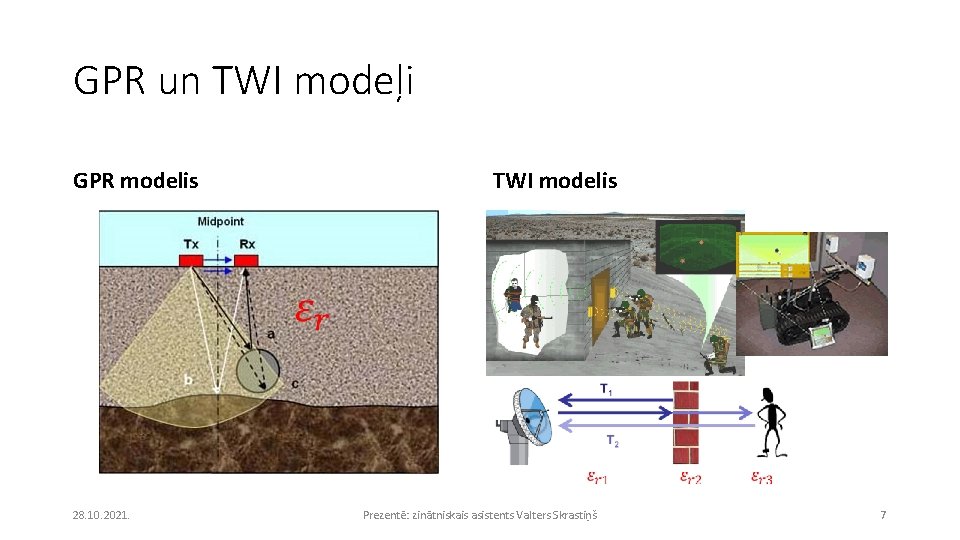 GPR un TWI modeļi GPR modelis 28. 10. 2021. TWI modelis Prezentē: zinātniskais asistents