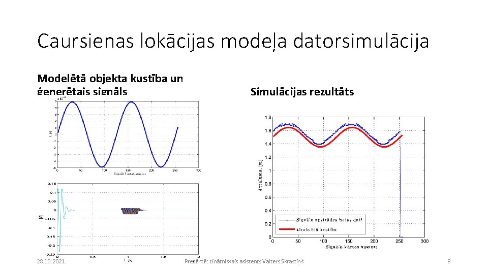Caursienas lokācijas modeļa datorsimulācija Modelētā objekta kustība un ģenerētais signāls 28. 10. 2021. Simulācijas