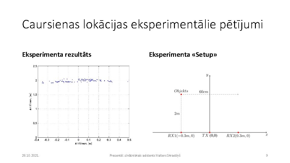 Caursienas lokācijas eksperimentālie pētījumi Eksperimenta rezultāts 28. 10. 2021. Eksperimenta «Setup» Prezentē: zinātniskais asistents