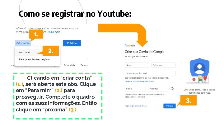 Como se registrar no Youtube: 1. 2. Clicando em “criar conta” (1. ), será