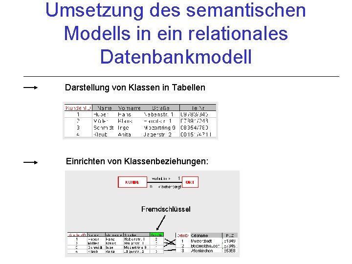Umsetzung des semantischen Modells in ein relationales Datenbankmodell Darstellung von Klassen in Tabellen Einrichten