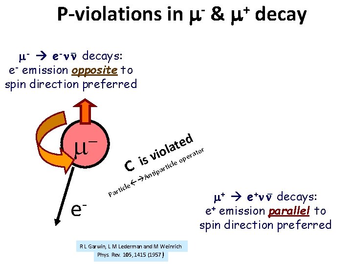 P-violations in m- & m+ decay _ decays: e- emission opposite to spin direction