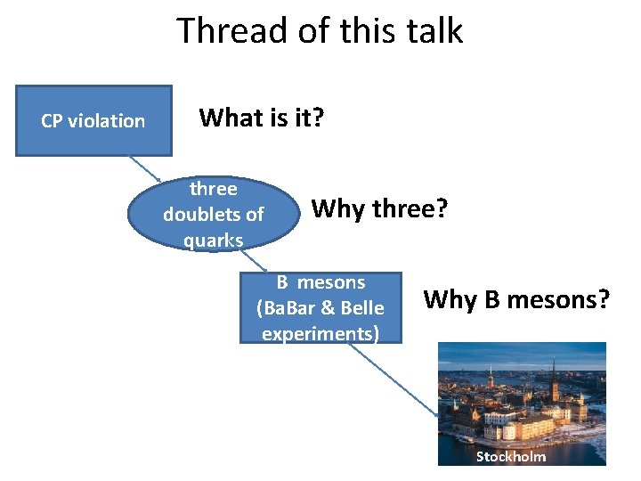 Thread of this talk CP violation What is it? three doublets of quarks Why