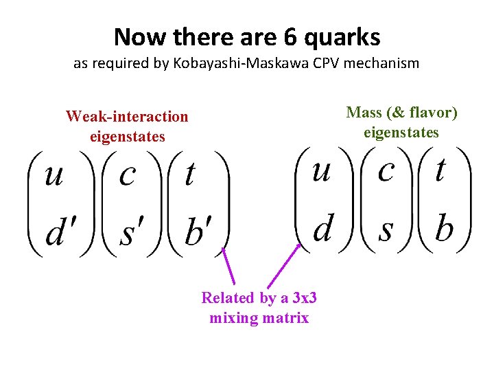 Now there are 6 quarks as required by Kobayashi-Maskawa CPV mechanism Mass (& flavor)