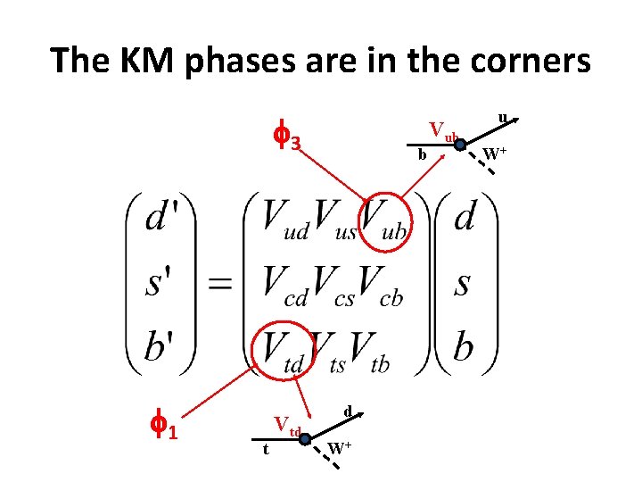 The KM phases are in the corners 3 1 t Vtd b d W+